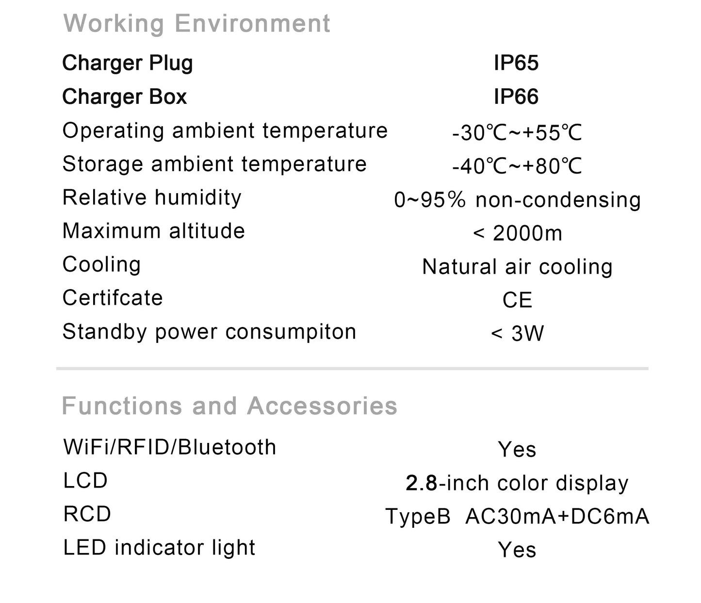 Smart EV Wallbox Charger - 22KW Type 2 Electric Vehicle Charging Station