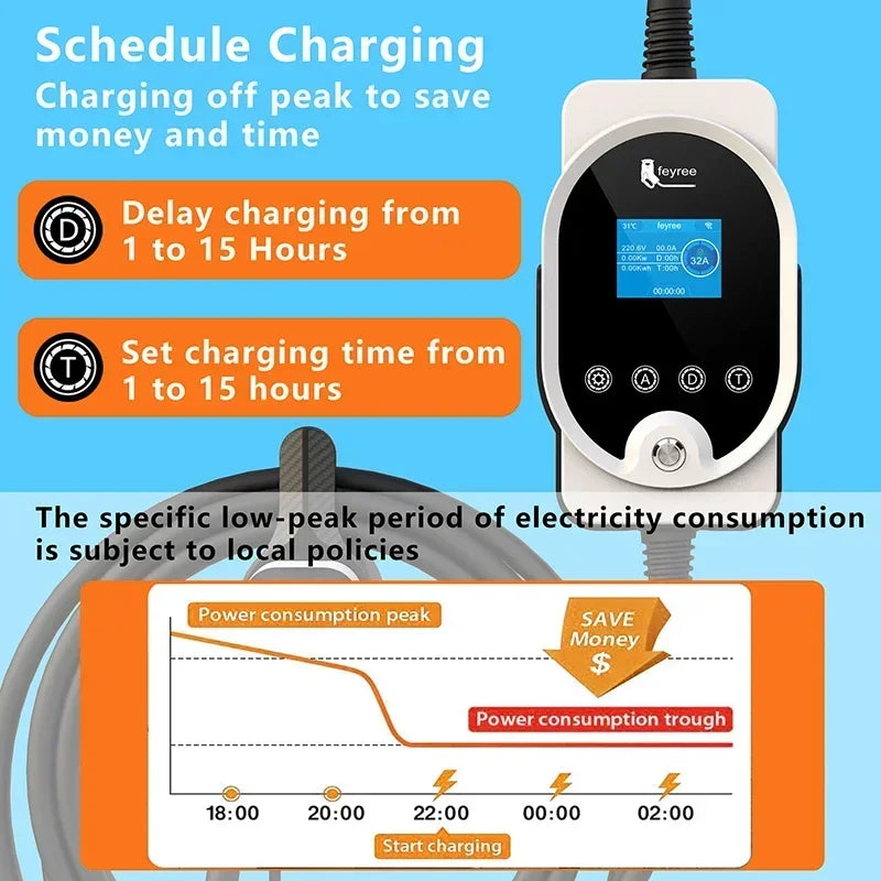 7KW Type 2 EV Wallbox Charger - Smart Wi-Fi App Control Fast Charging - 2