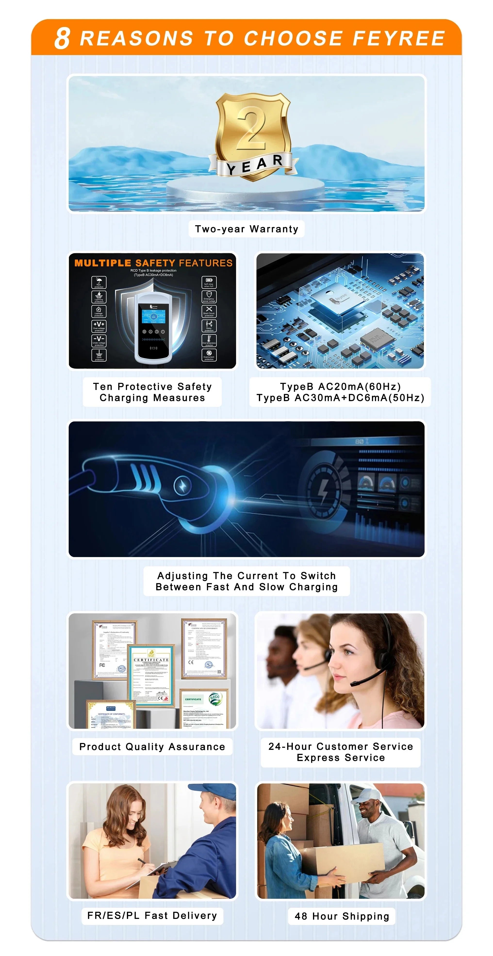 Smart EV Home Charging Station - 7kW-12kW WiFi App Control Wallbox - 36