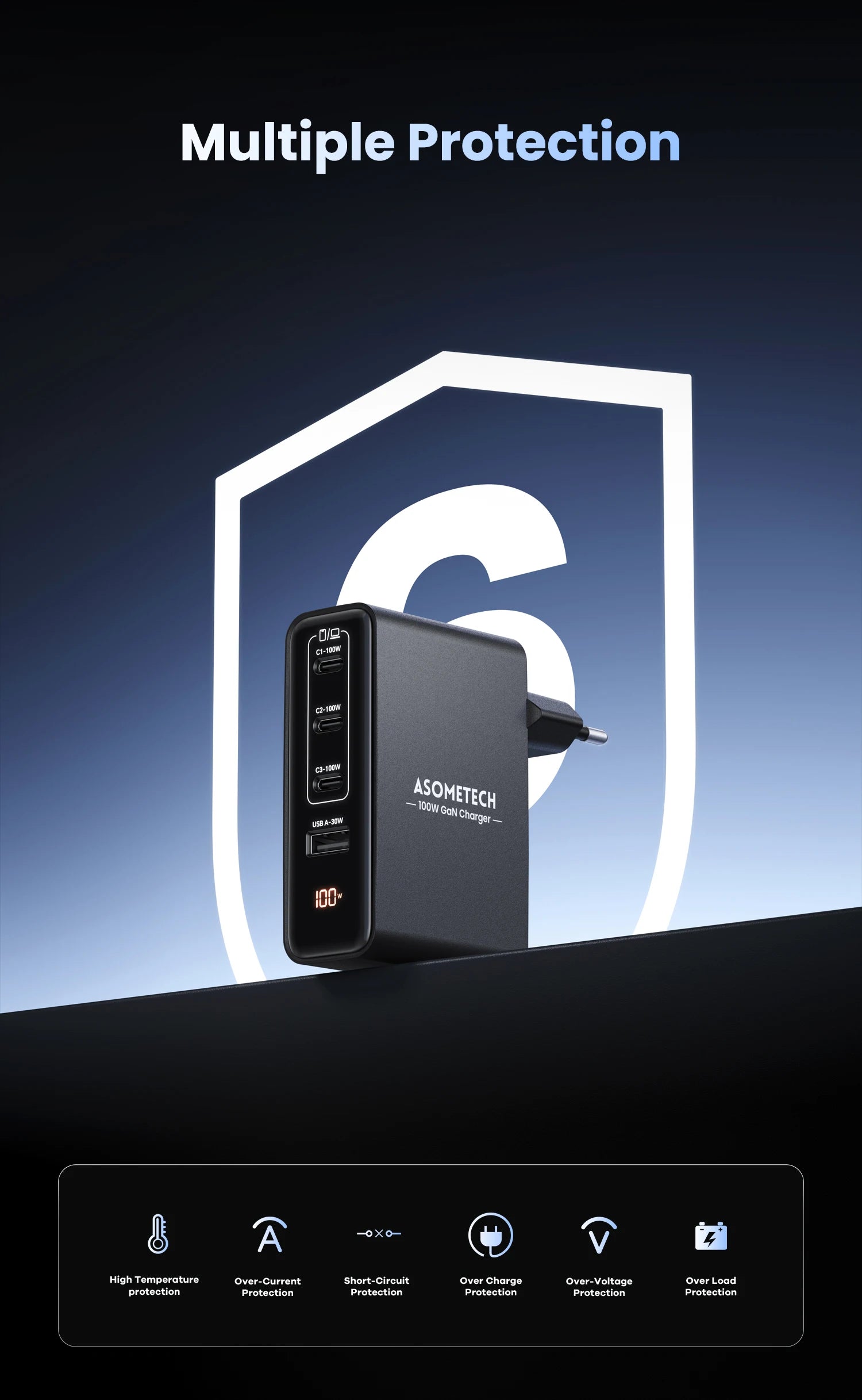 100W GaN 4-Port Fast USB-C Charger - PD 3.0 Laptop & Phone Power Adapter - 15