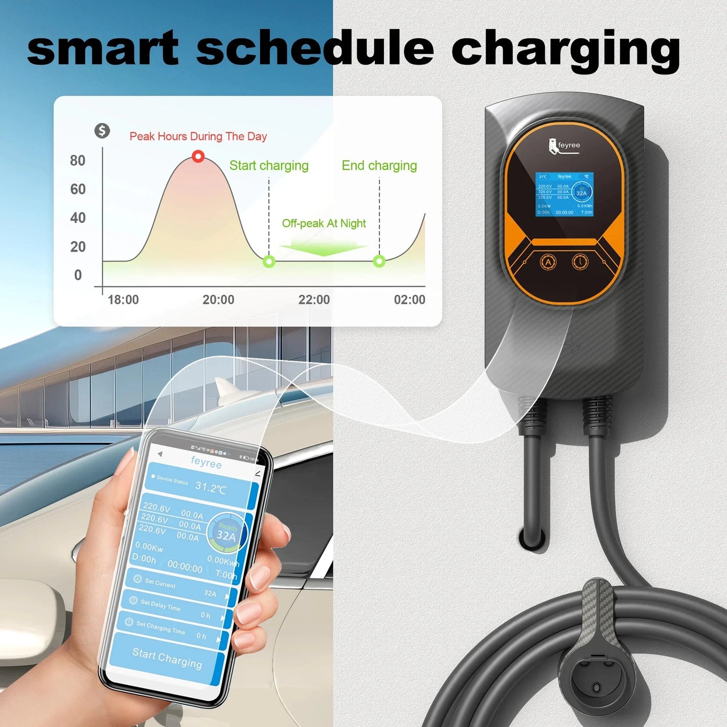 Smart EV Wallbox Charger - Adjustable 32A WiFi Electric Vehicle Station