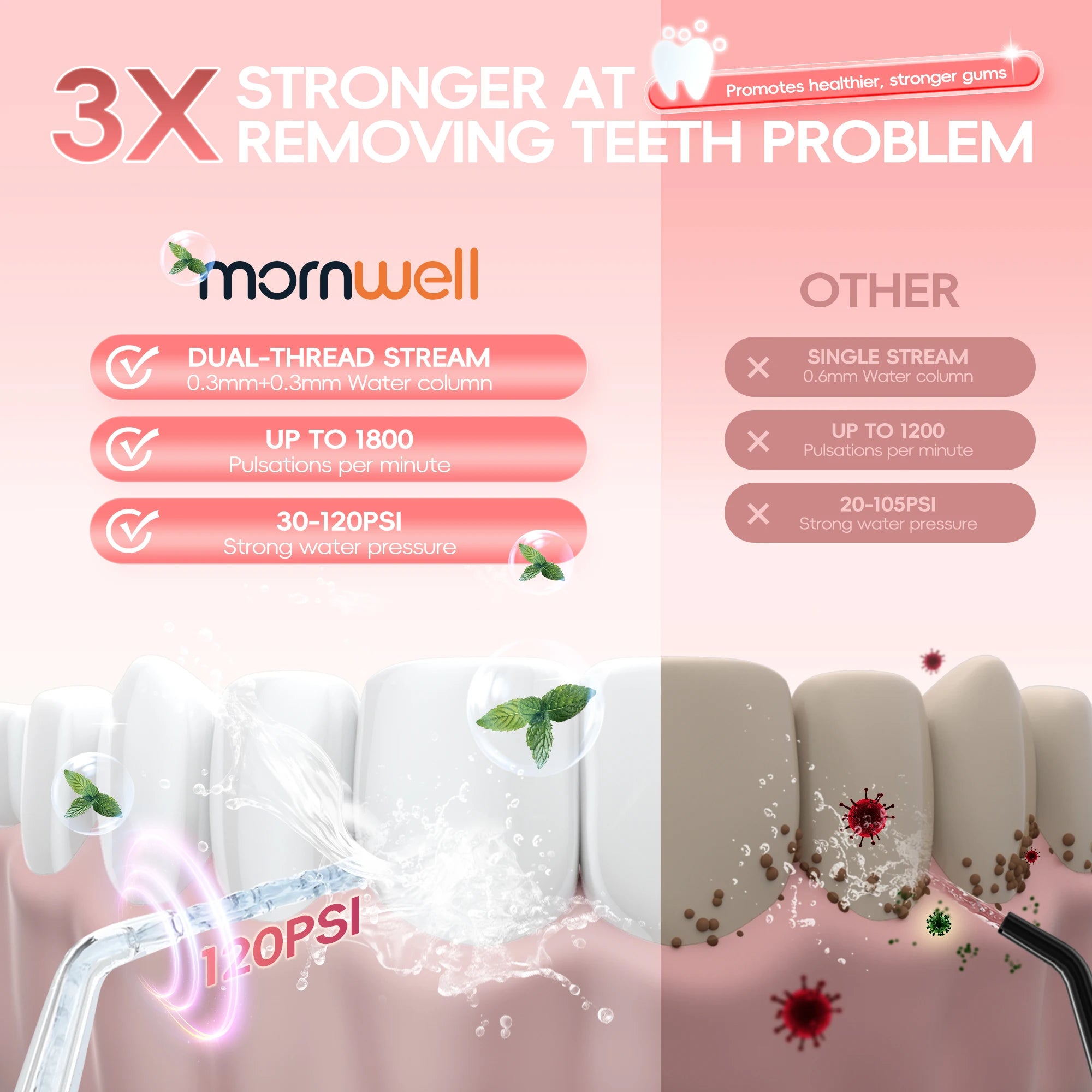 Portable Rechargeable Cordless Water Flosser for Teeth Deep Cleaning - 2