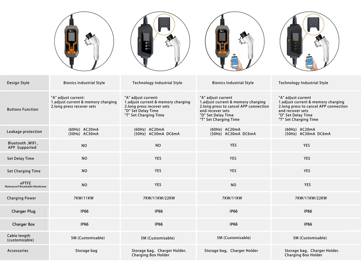 Portable Smart EV Charger - Fast Charging GBT Station with App Control