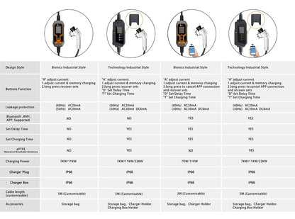 Portable Smart EV Charger - Fast Charging GBT Station with App Control