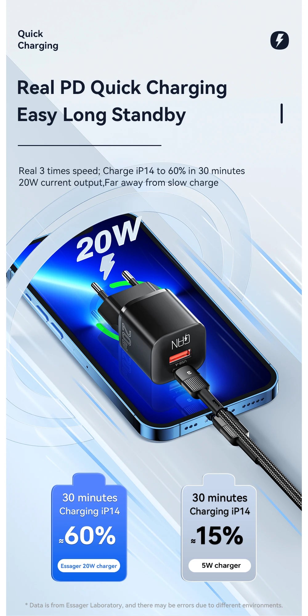 20W GaN Dual Port USB-C Fast Charger for iPhone & Android Devices