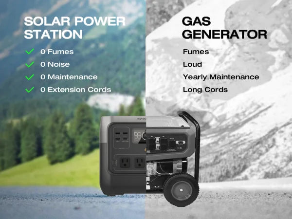 EcoFlow RIVER 2 Pro Portable Power Station: 716Wh LiFePO4 Solar Generator - 16