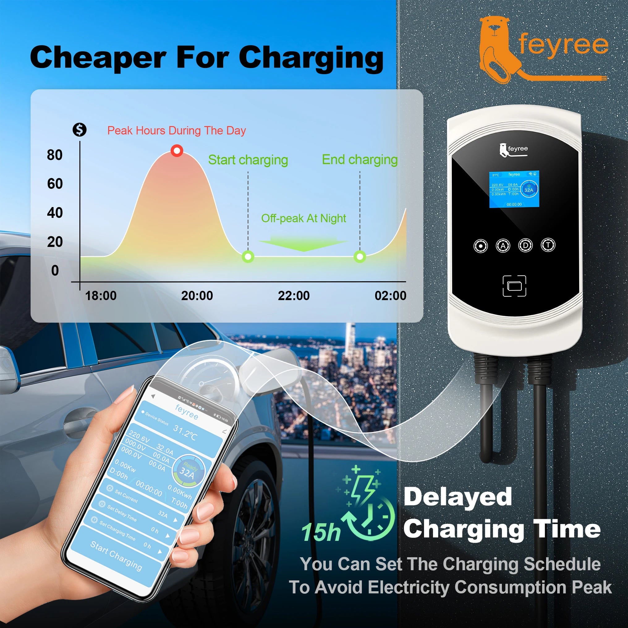Smart EV Wallbox Charger - 12kW Type 1 Charging Station with App Control - 2