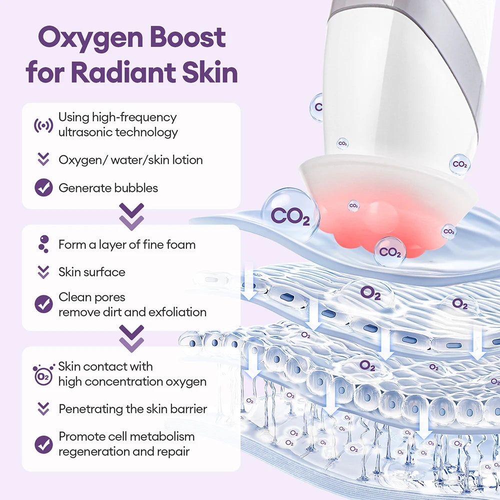 CO2 Oxygen Bubble Facial Machine - Portable LED Light Therapy Deep Cleansing Face Massager
