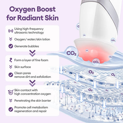 CO2 Oxygen Bubble Facial Machine - Portable LED Light Therapy Deep Cleansing Face Massager