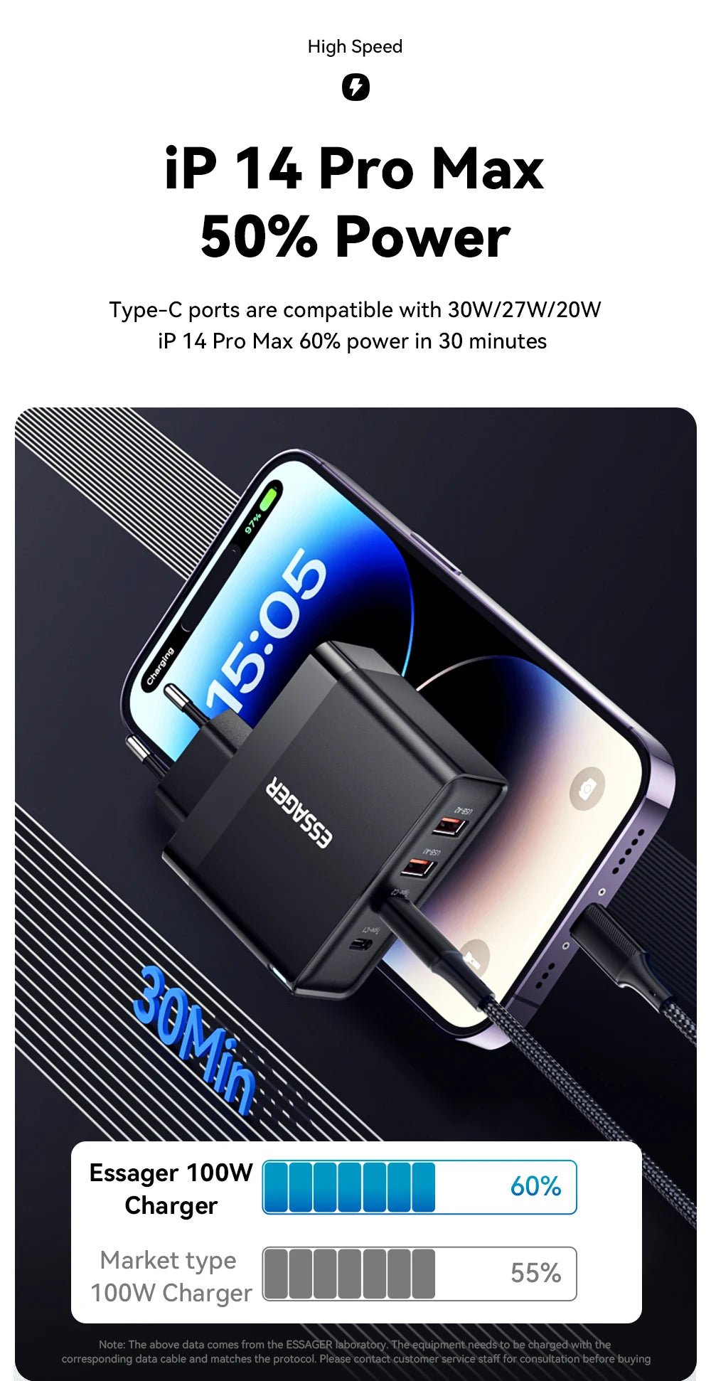 100W 4-Port USB-C Desktop Fast Charger for Laptops, iPhone, & Android - 10