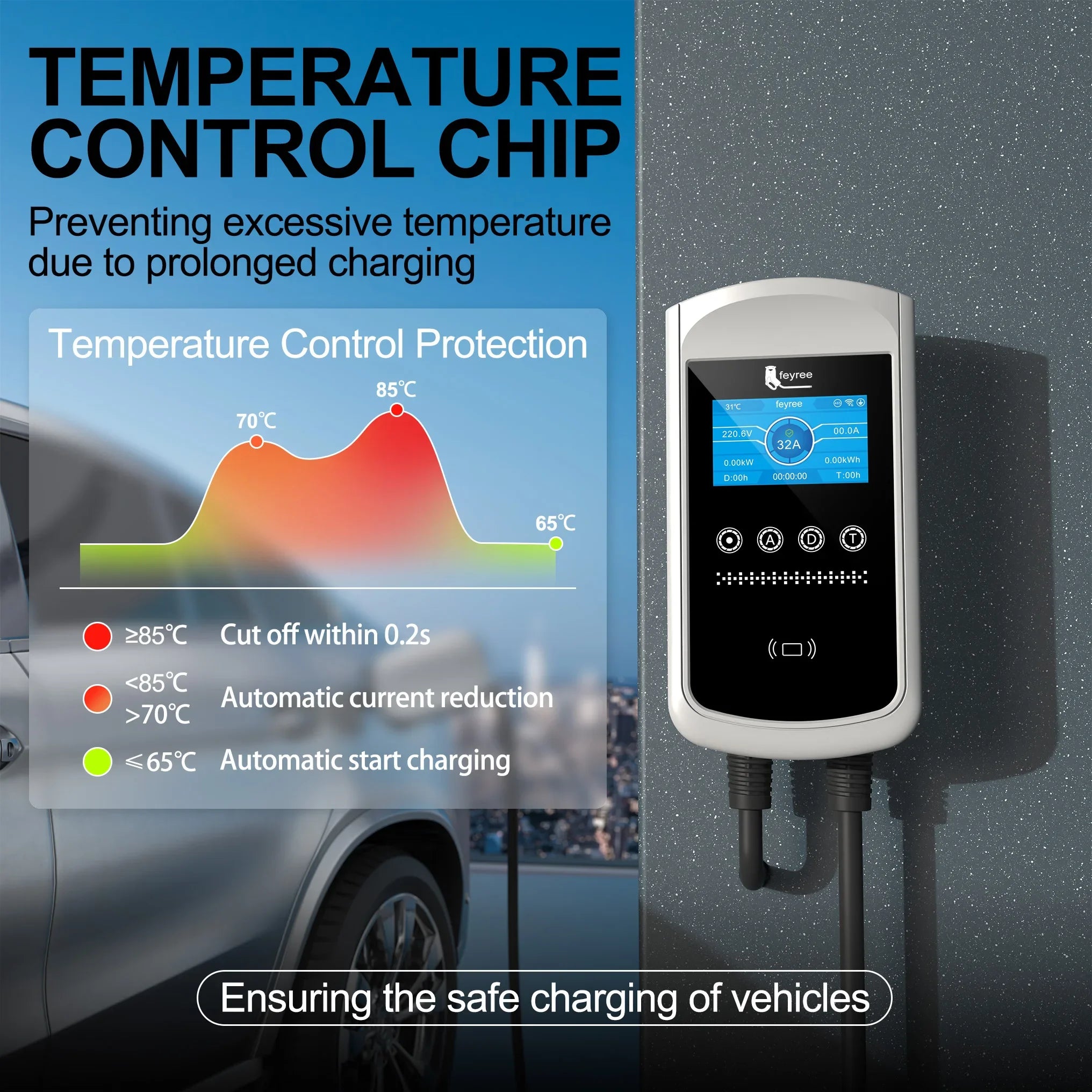 Smart EV Charging Station: Type 2 Wallbox with WiFi, App & LED Display - 21