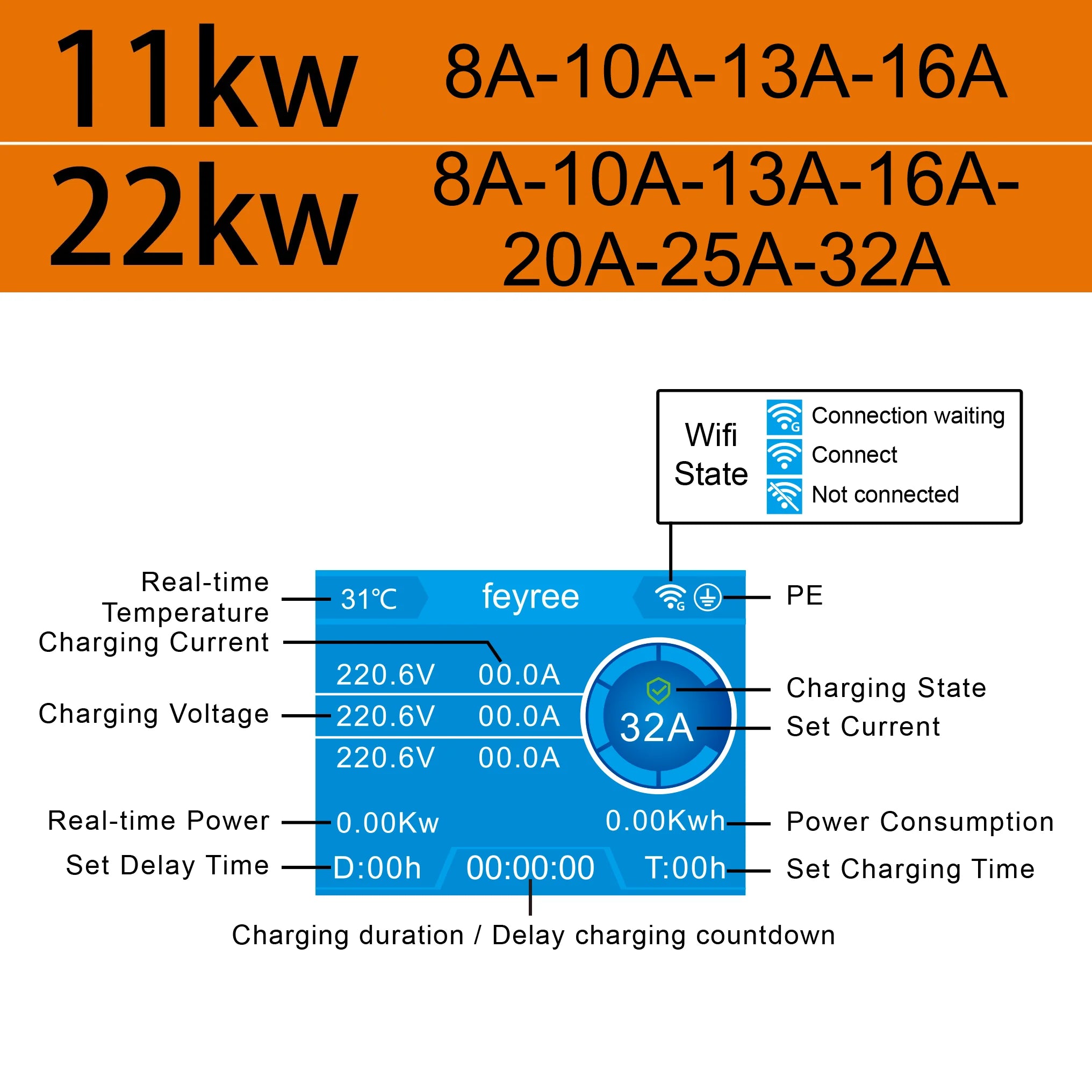 Smart EV Home Charging Station 7.6KW-22KW with WiFi App & RFID Control - 32