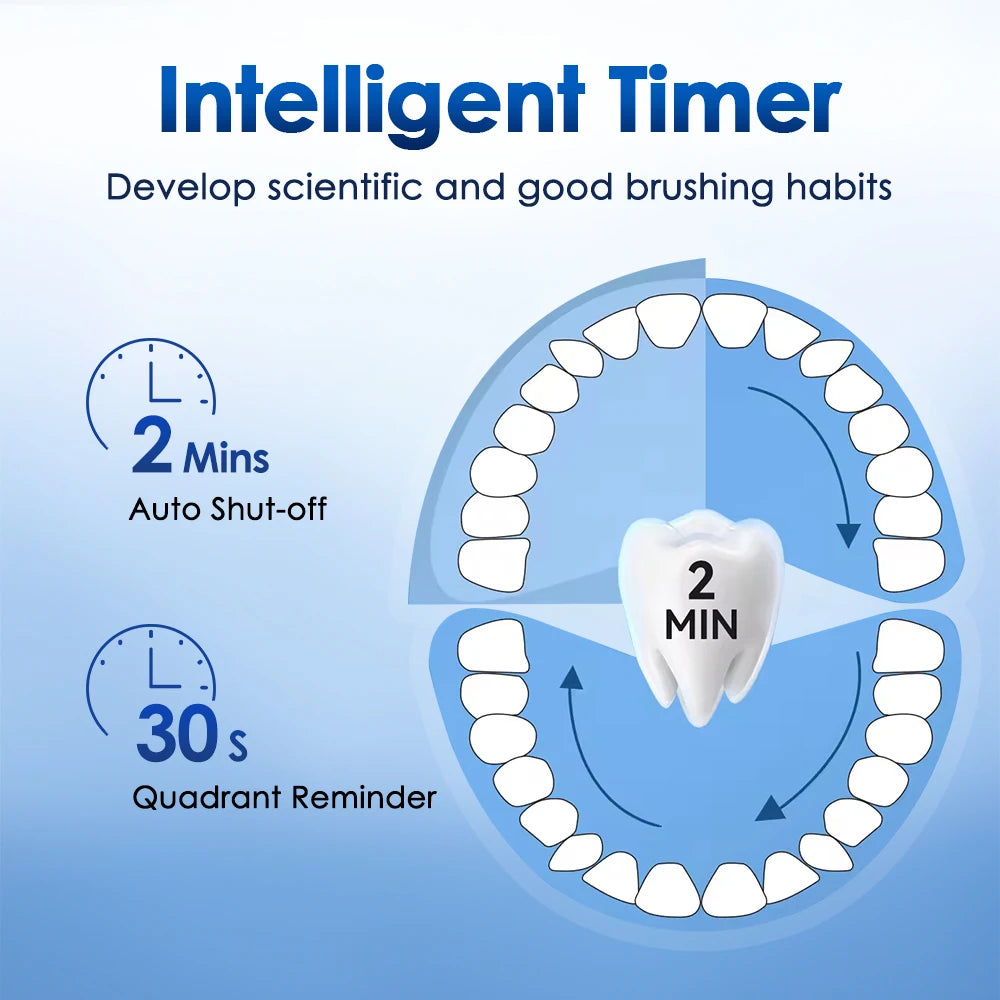3D Rotating Rechargeable Electric Toothbrush with 5 Cleaning Modes and Smart Timer - 6