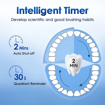 3D Rotating Rechargeable Electric Toothbrush with 5 Cleaning Modes and Smart Timer