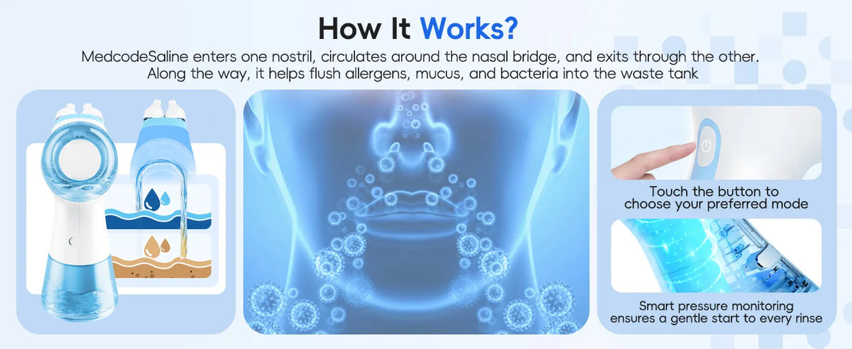 Electric Nasal Irrigation System - Automatic Sinus Rinse & Nose Cleaner