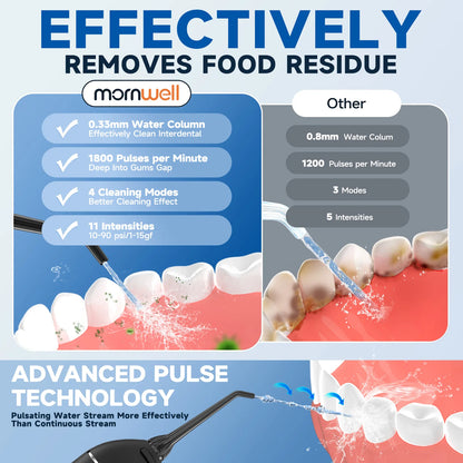Cordless Water Flosser for Teeth Deep Cleaning & Gum Health