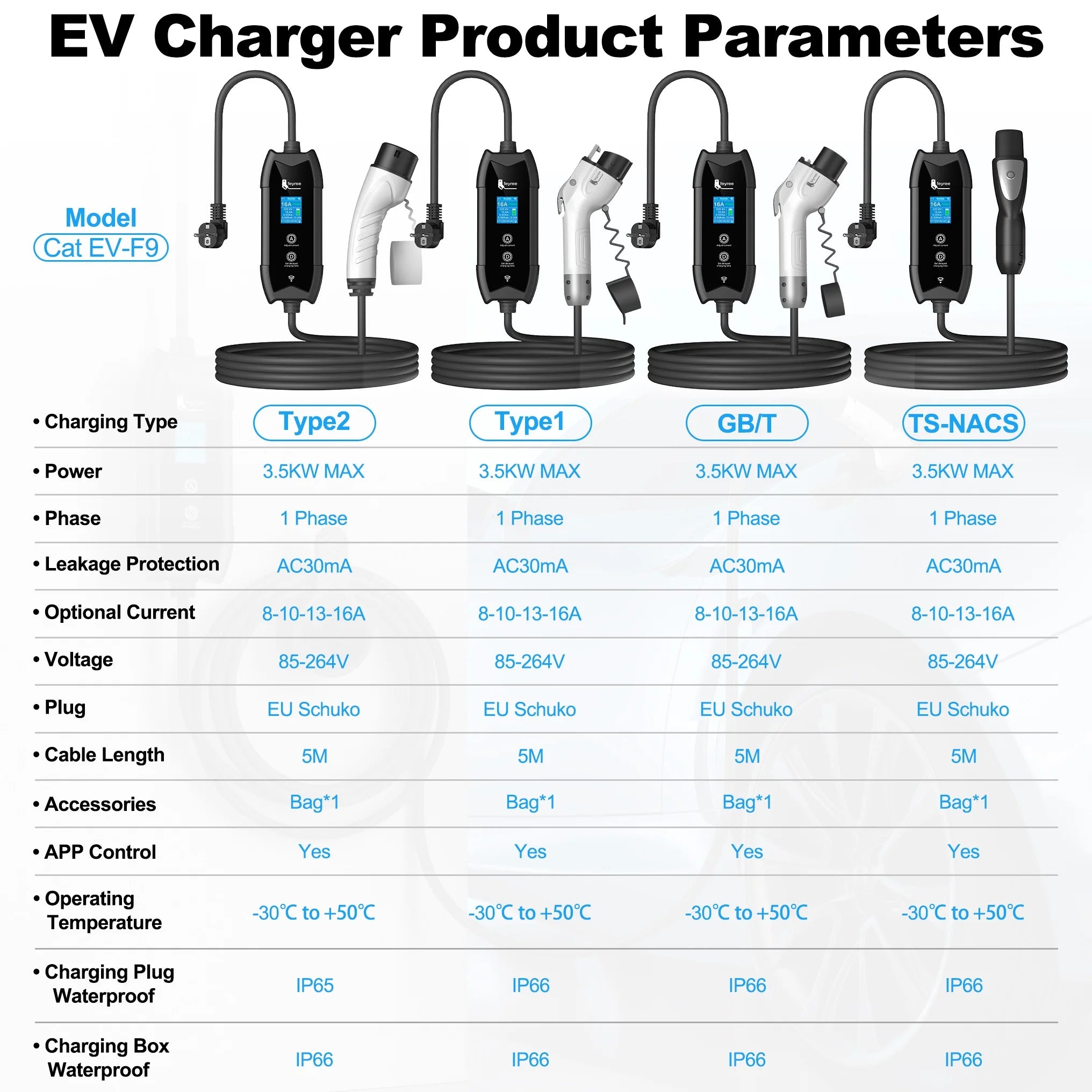 Portable Smart EV Charger 16A 3.5KW with WiFi App Control & 5M Cable - 9