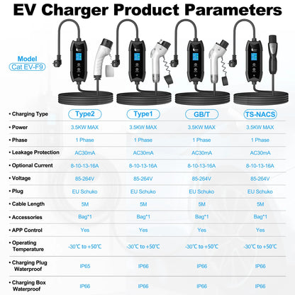 Portable Smart EV Charger 16A 3.5KW with WiFi App Control & 5M Cable
