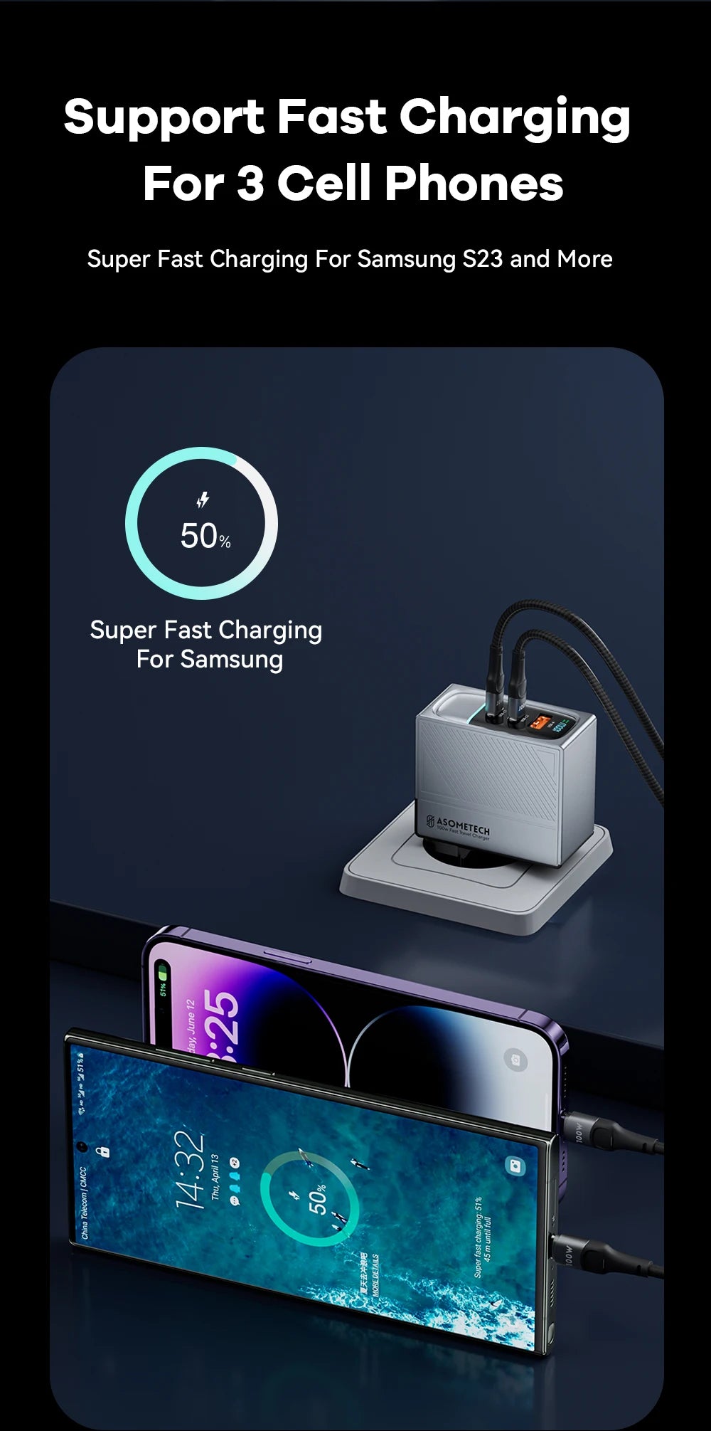 100W GaN USB-C Fast Charger - Multi-Port PD Quick Charging Adapter