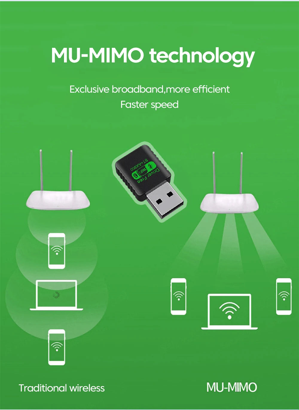 WiFi 6 AX900 USB Adapter with Bluetooth 5.4 - Dual Band Wireless Network Card