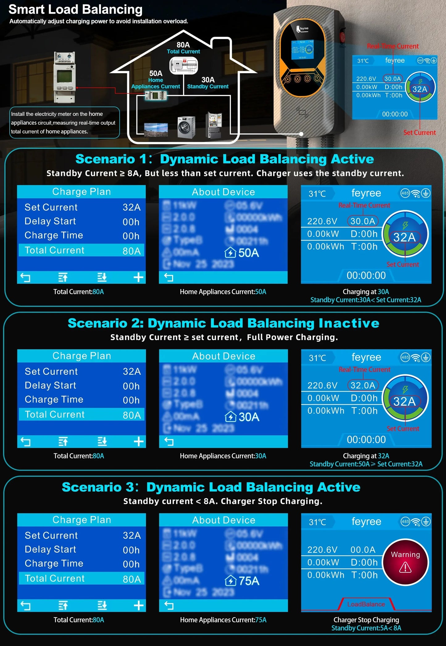 Type 2 Smart EV Wallbox Charger - 7.6kW/11kW/22kW with WiFi & App Control