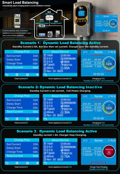Type 2 Smart EV Wallbox Charger - 7.6kW/11kW/22kW with WiFi & App Control