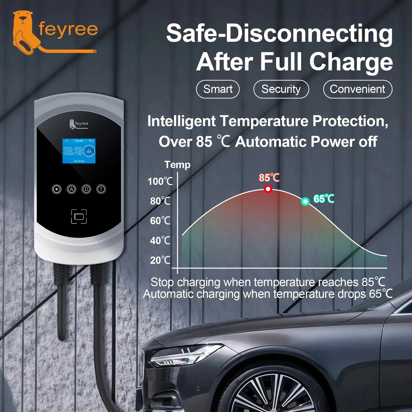 Smart EV Wallbox Charger - Type 2 WiFi Enabled with Dynamic Load Balancing