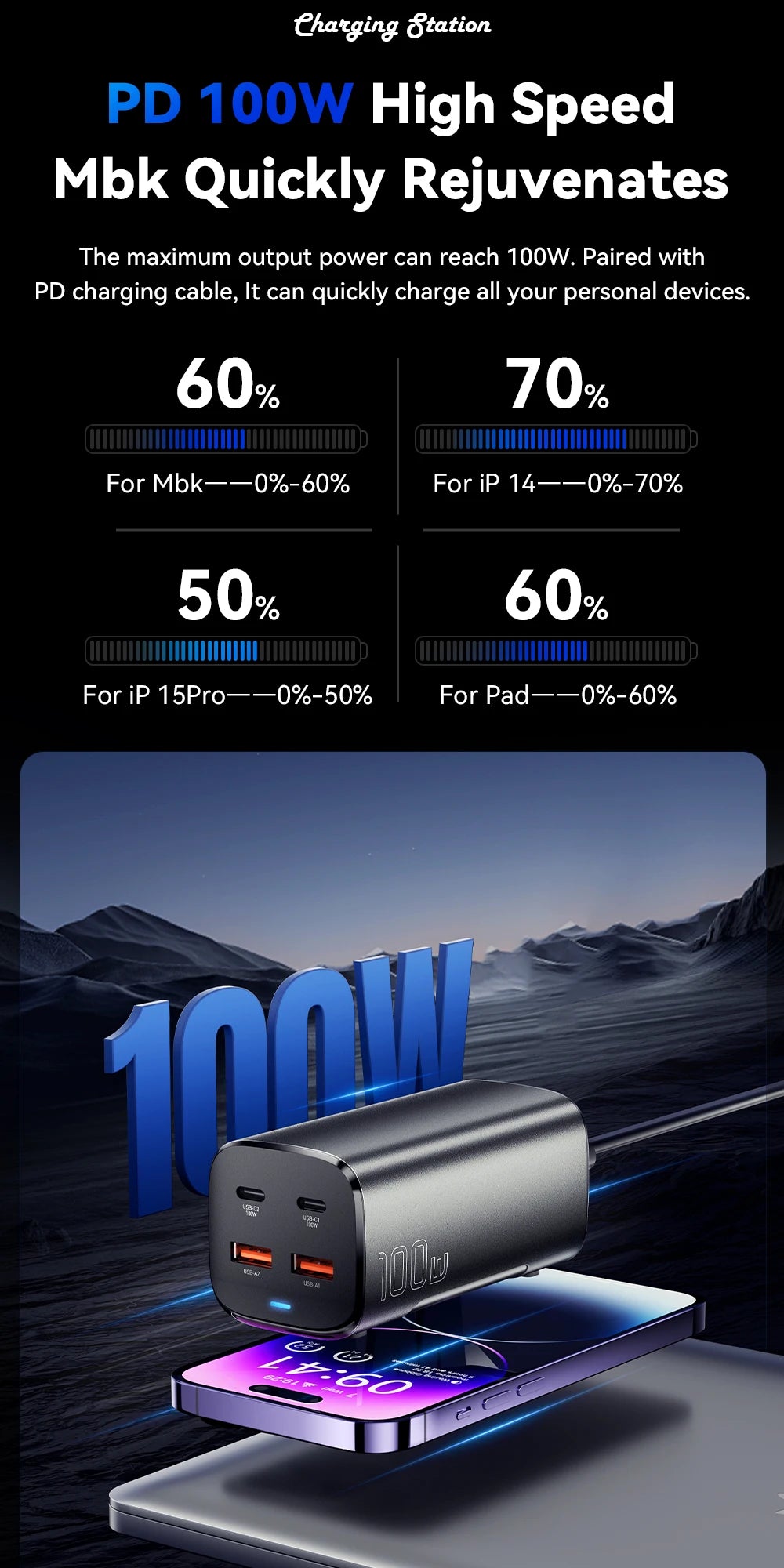 100W GaN Desktop Fast Charger - 4-Port USB-C PD Charging Station - 9
