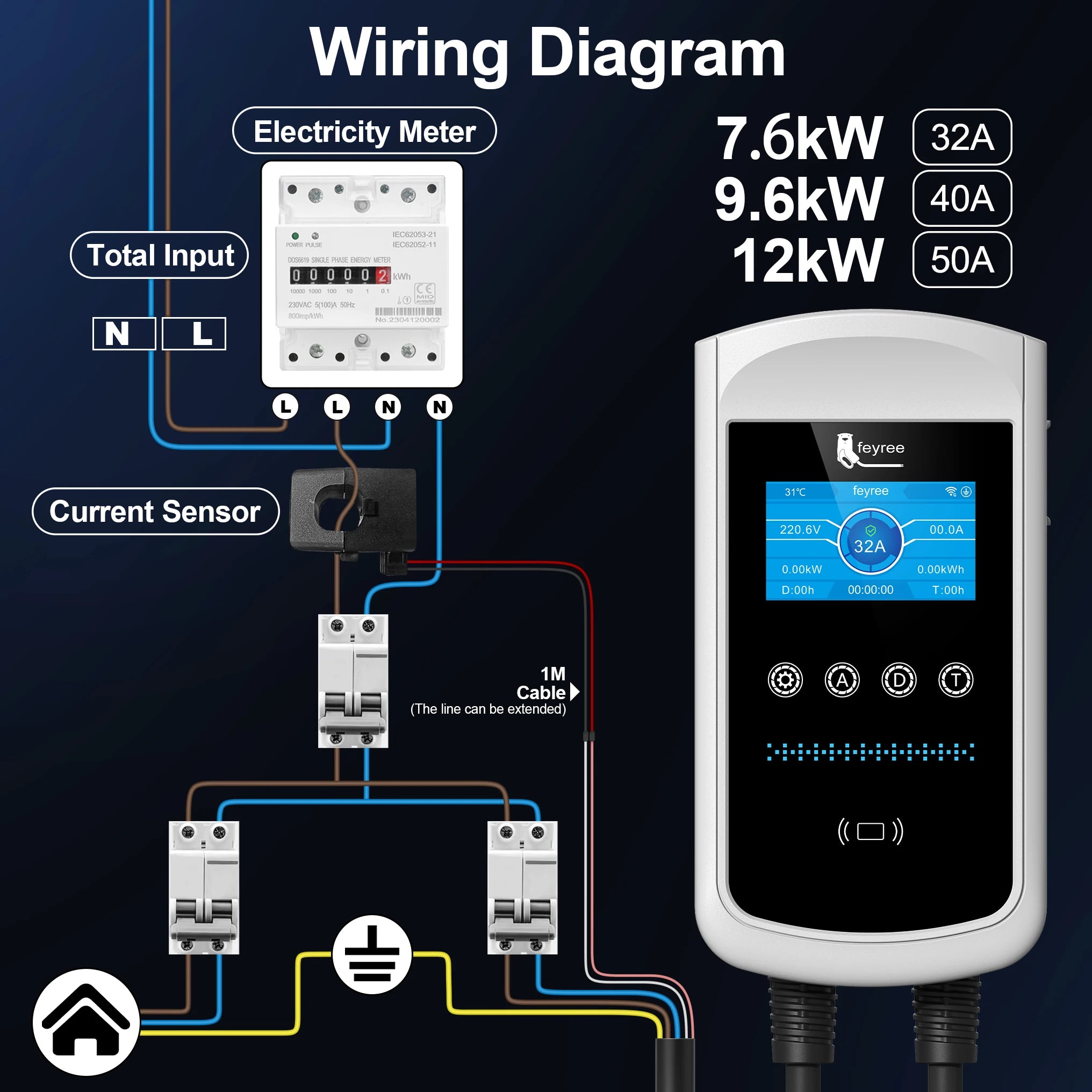 Smart EV Home Charging Station - 7kW-12kW WiFi App Control Wallbox - 12