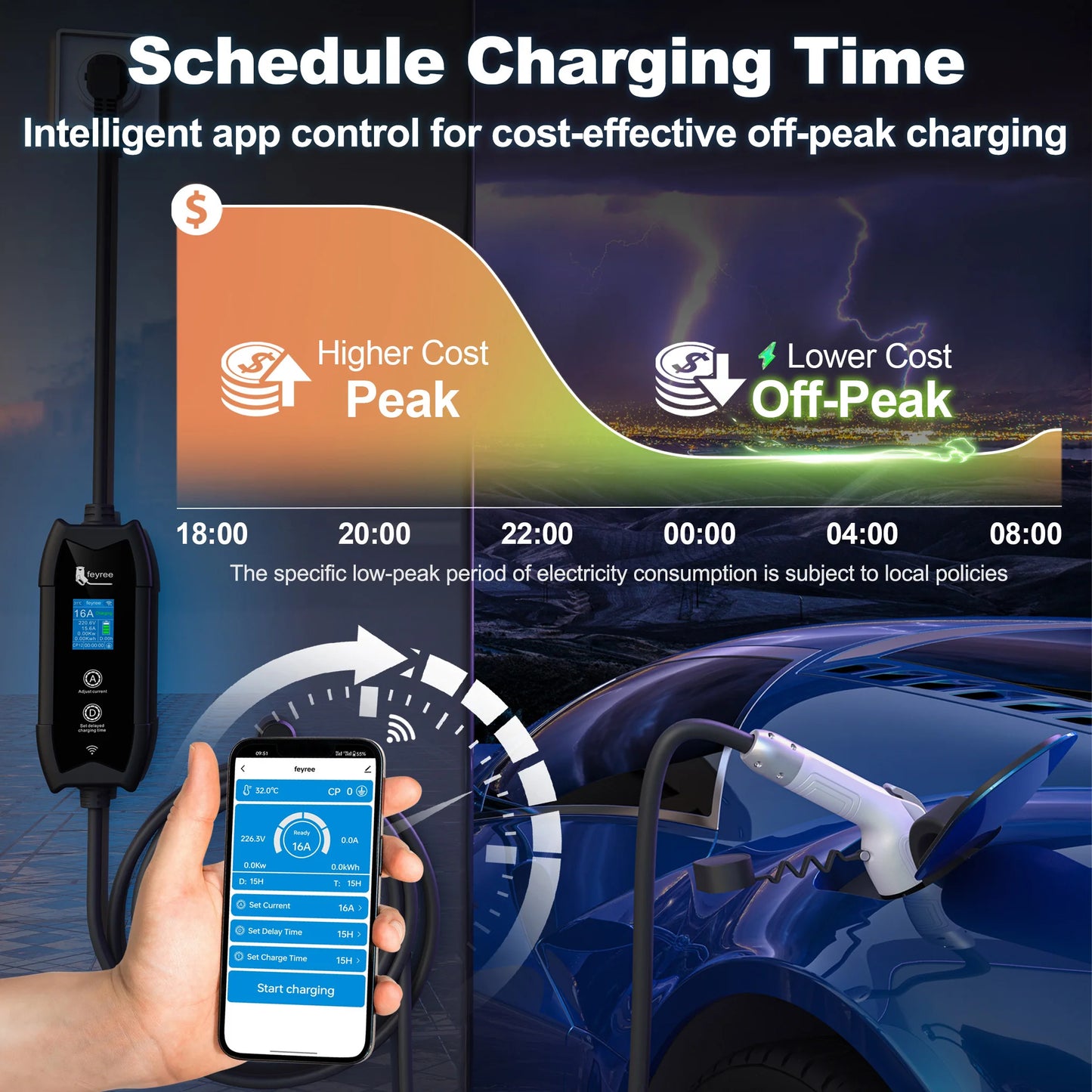 Smart Portable GB/T EV Charger 3.5kW with WiFi App Control & 3.5m Cable