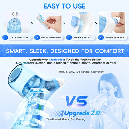 Electric Nasal Irrigation System - Automatic Sinus Rinse & Nose Cleaner