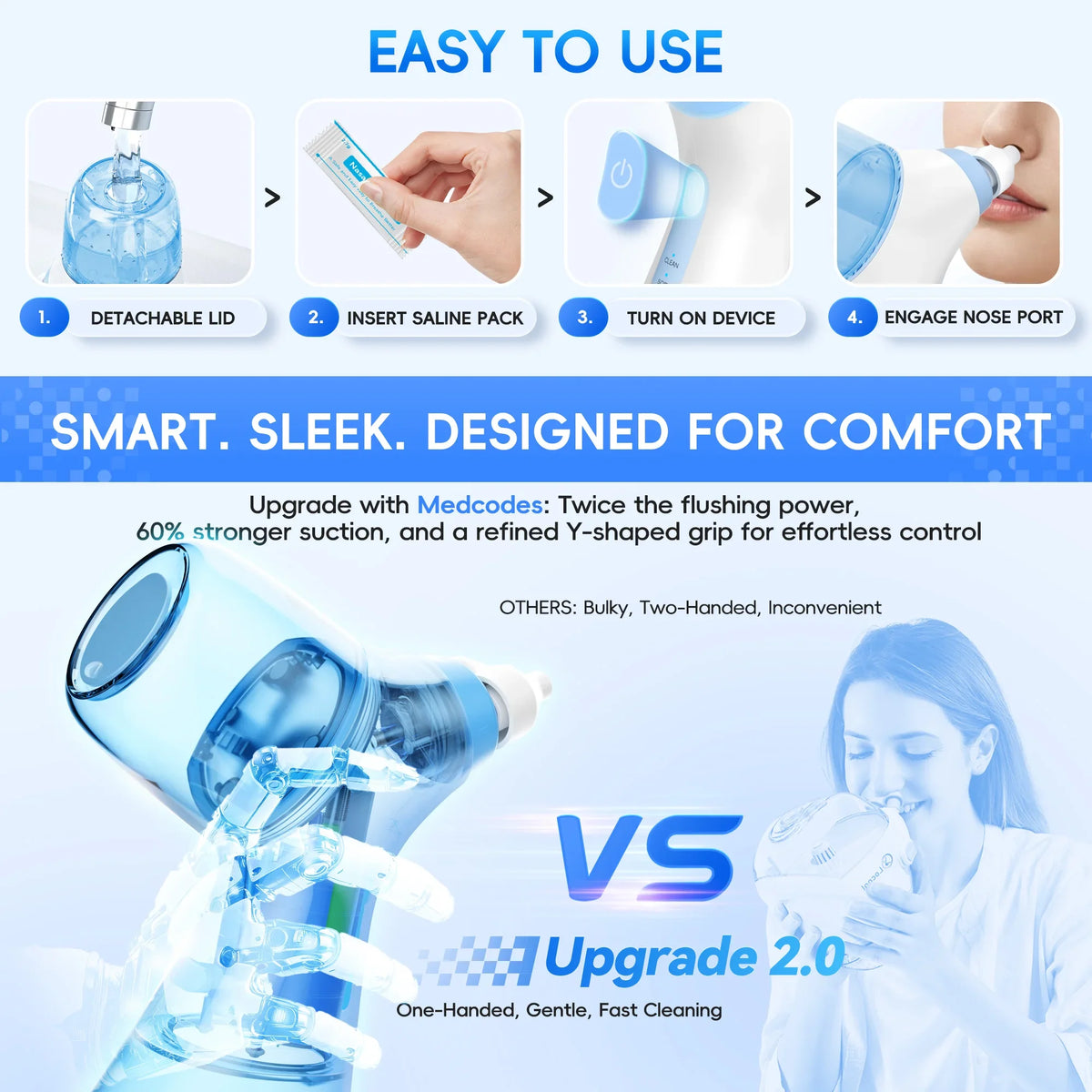 Electric Nasal Irrigation System - Sinus Rinse Machine for Allergy Relief