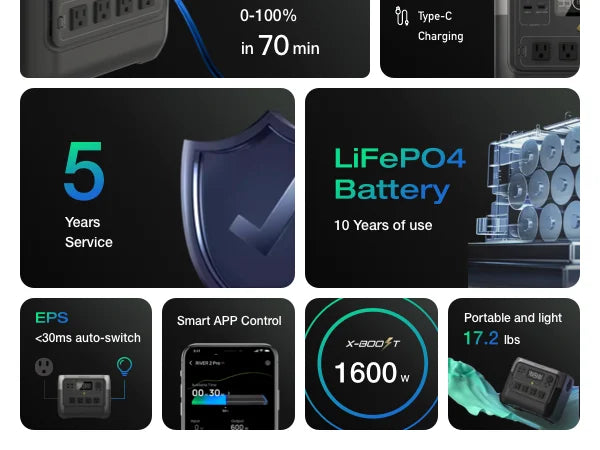 EcoFlow RIVER 2 Pro Portable Power Station: 716Wh LiFePO4 Solar Generator - 15