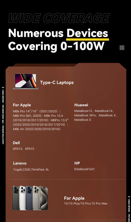 100W USB-C to USB-C Fast Charging Cable with LED Display
