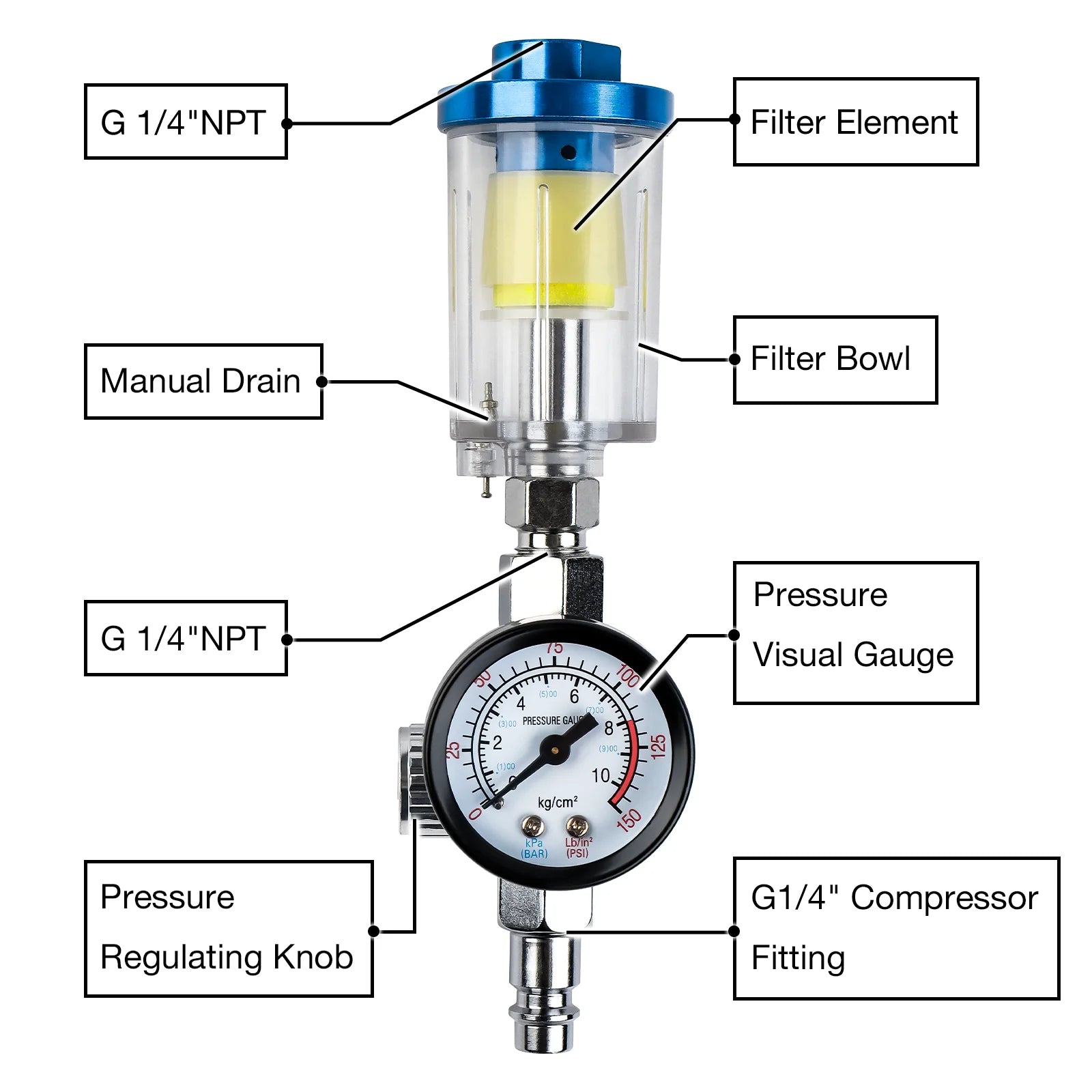 Air Compressor Filter Regulator Water Trap Separator for Spray Gun 1/4