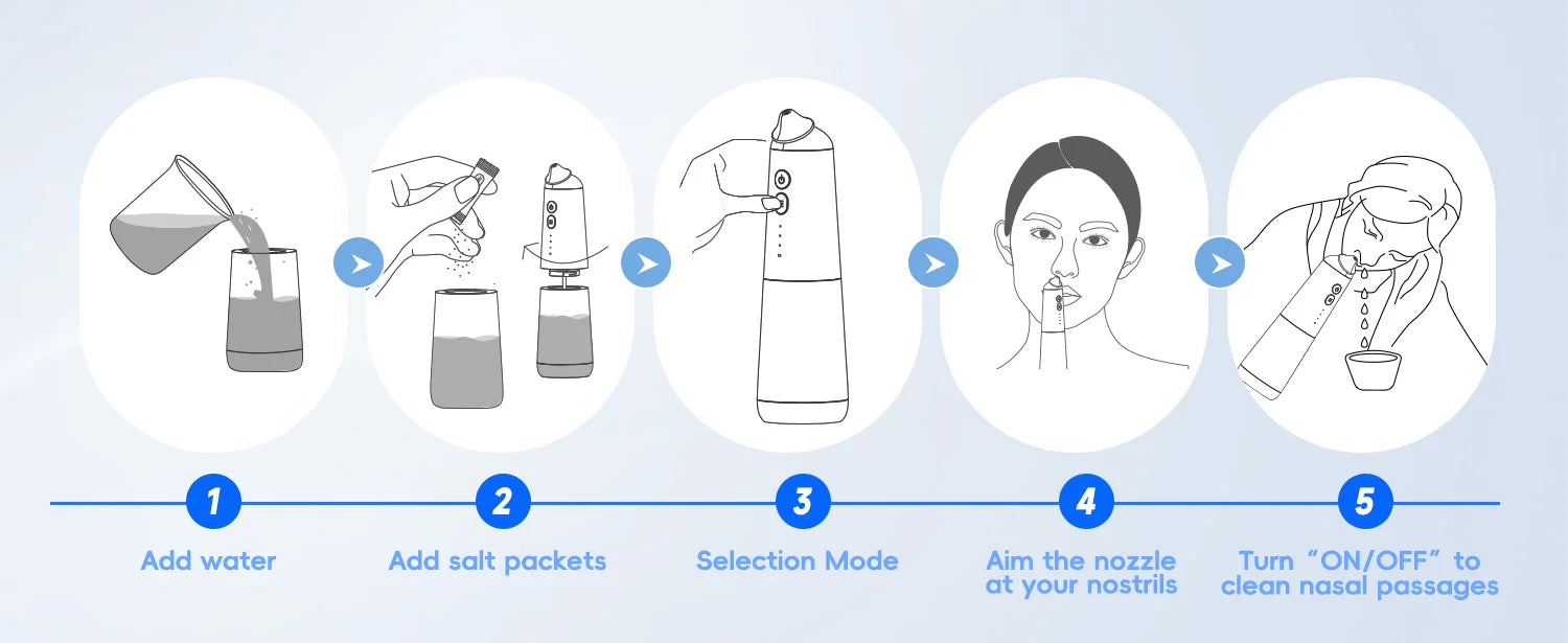 Electric Nasal Irrigation System for Sinus Relief and Nasal Congestion - 12