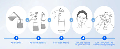 Electric Nasal Irrigation System for Sinus Relief and Nasal Congestion