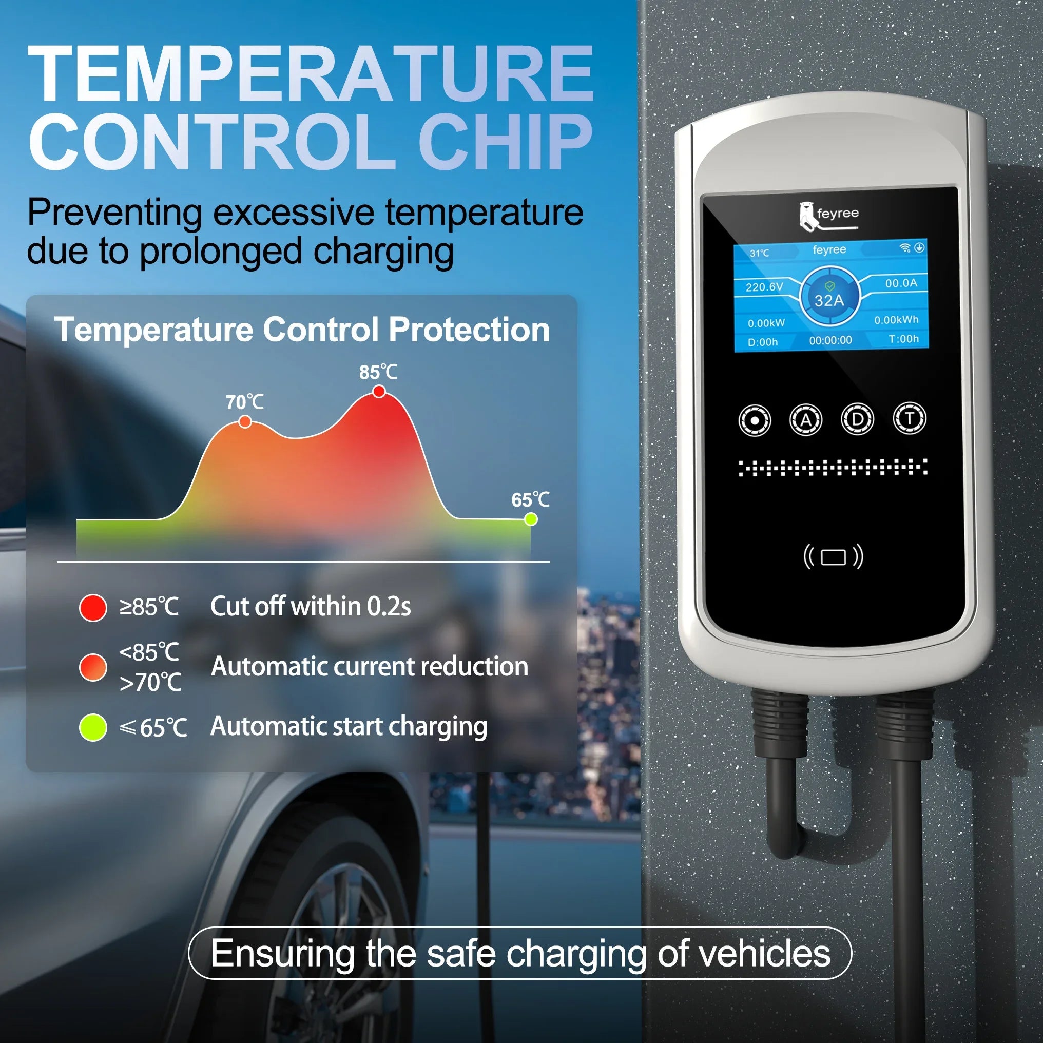 Feyree Smart EV Charging Station - WiFi App Control & Dynamic Load Balancing - 4