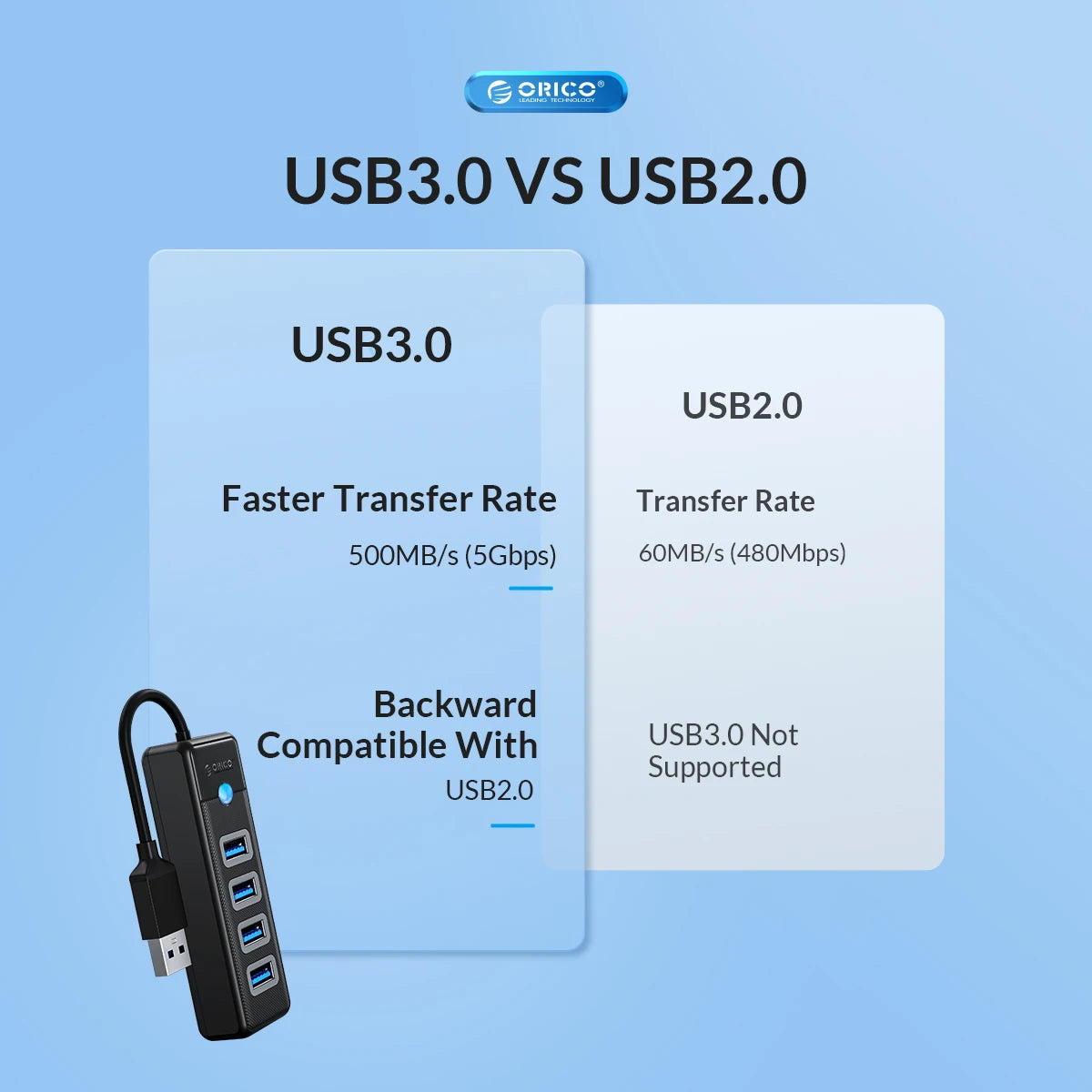 4-Port USB 3.0 Hub High-Speed Data Splitter for PC Laptop Desktop - 10