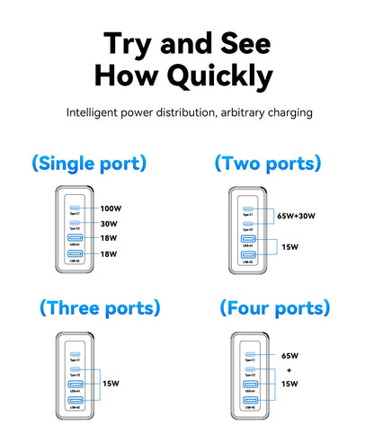 100W 4-Port USB-C Desktop Fast Charger for Laptops, iPhone, & Android