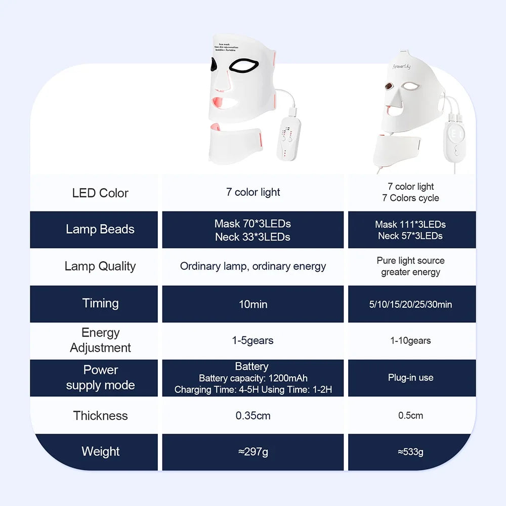 Wireless 7-Color LED Light Therapy Silicone Face & Neck Mask - 3