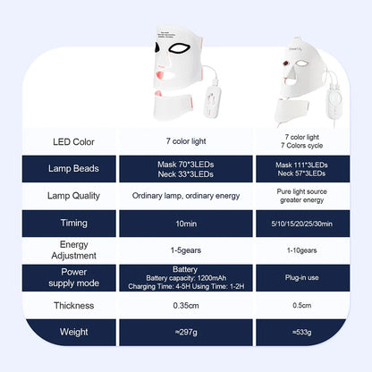 Wireless 7-Color LED Light Therapy Silicone Face & Neck Mask