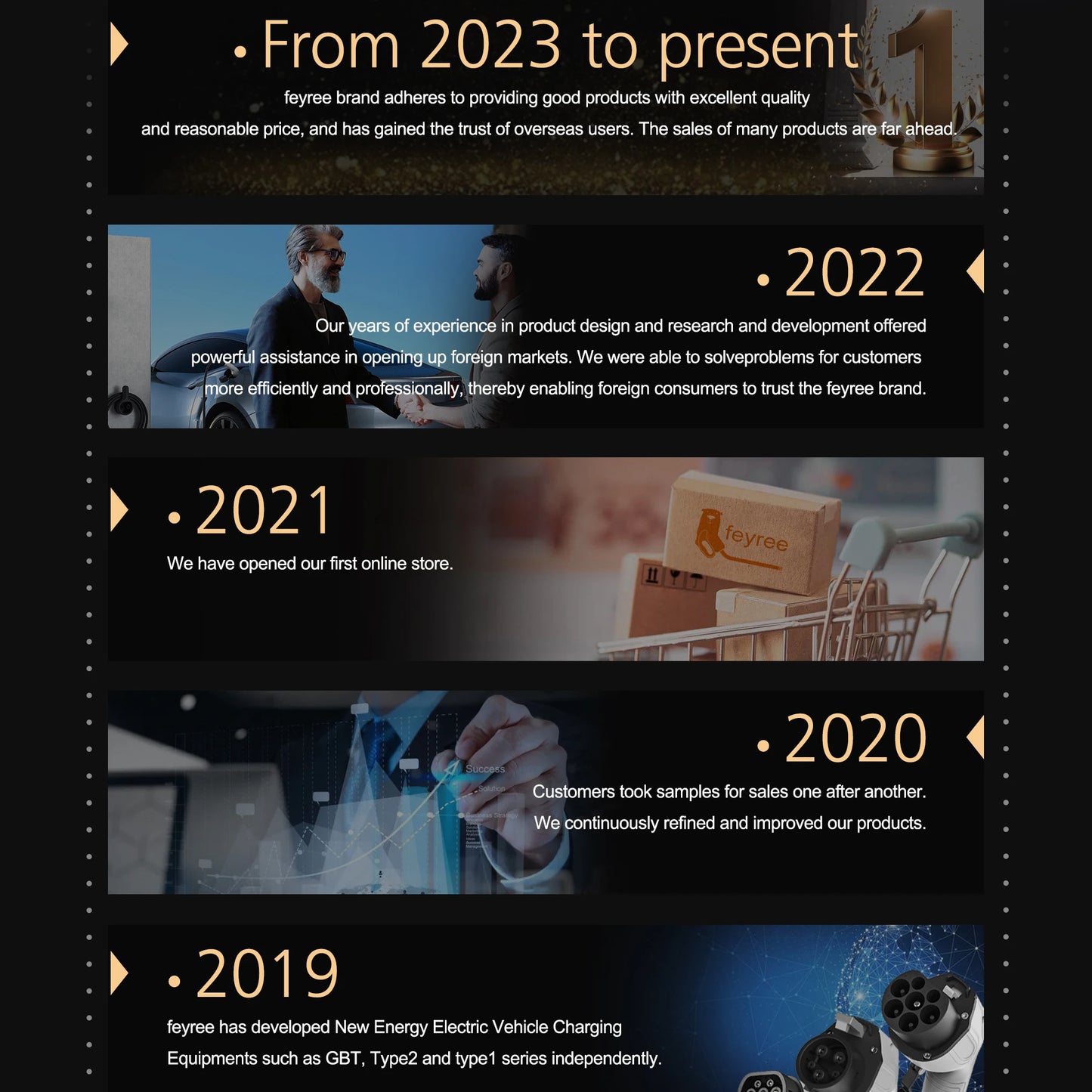 Portable EV Charger 3.5KW Adjustable Electric Vehicle Charging Station