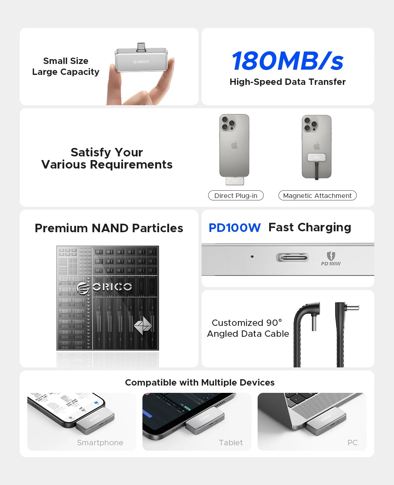 ORICO Mini Portable SSD 256GB - PD 100W Fast Charging for iPhone & Mac