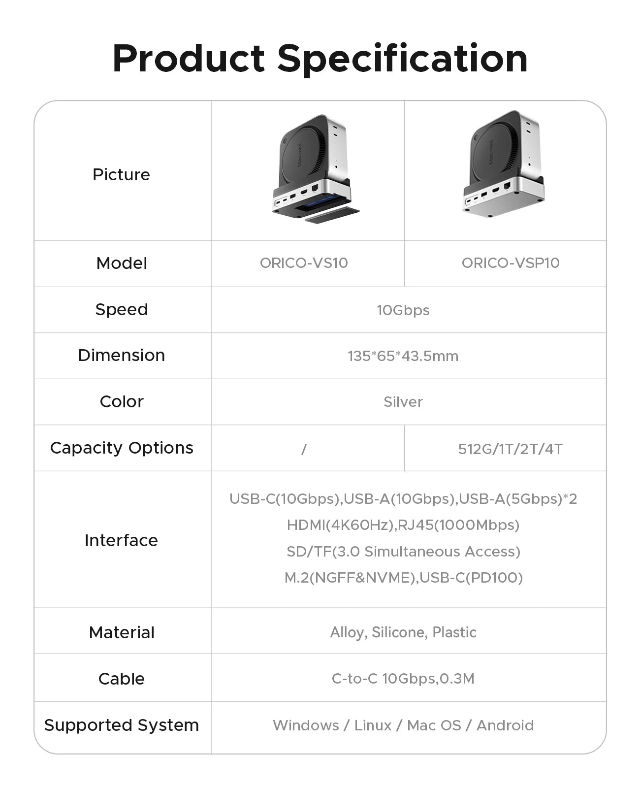 Mac Mini M4 Storage Expansion Docking Station with M.2 SSD Slot