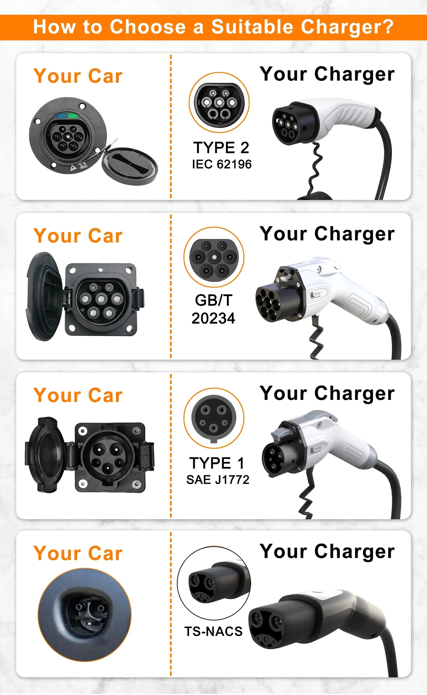 Portable EV Charger Type 2 - 16A 3.5KW Adjustable Electric Vehicle Charger