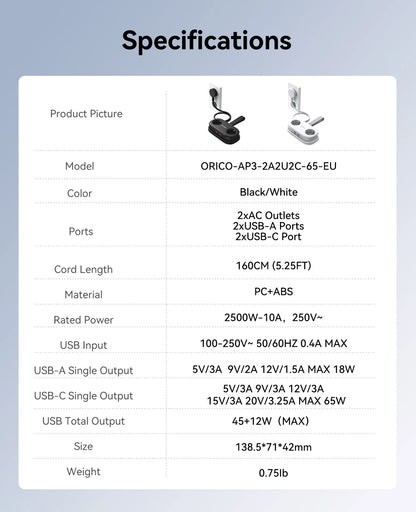 65W GaN 6-in-1 Fast Charging Power Strip - 2 AC Outlets, 2 USB-A, 2 USB-C