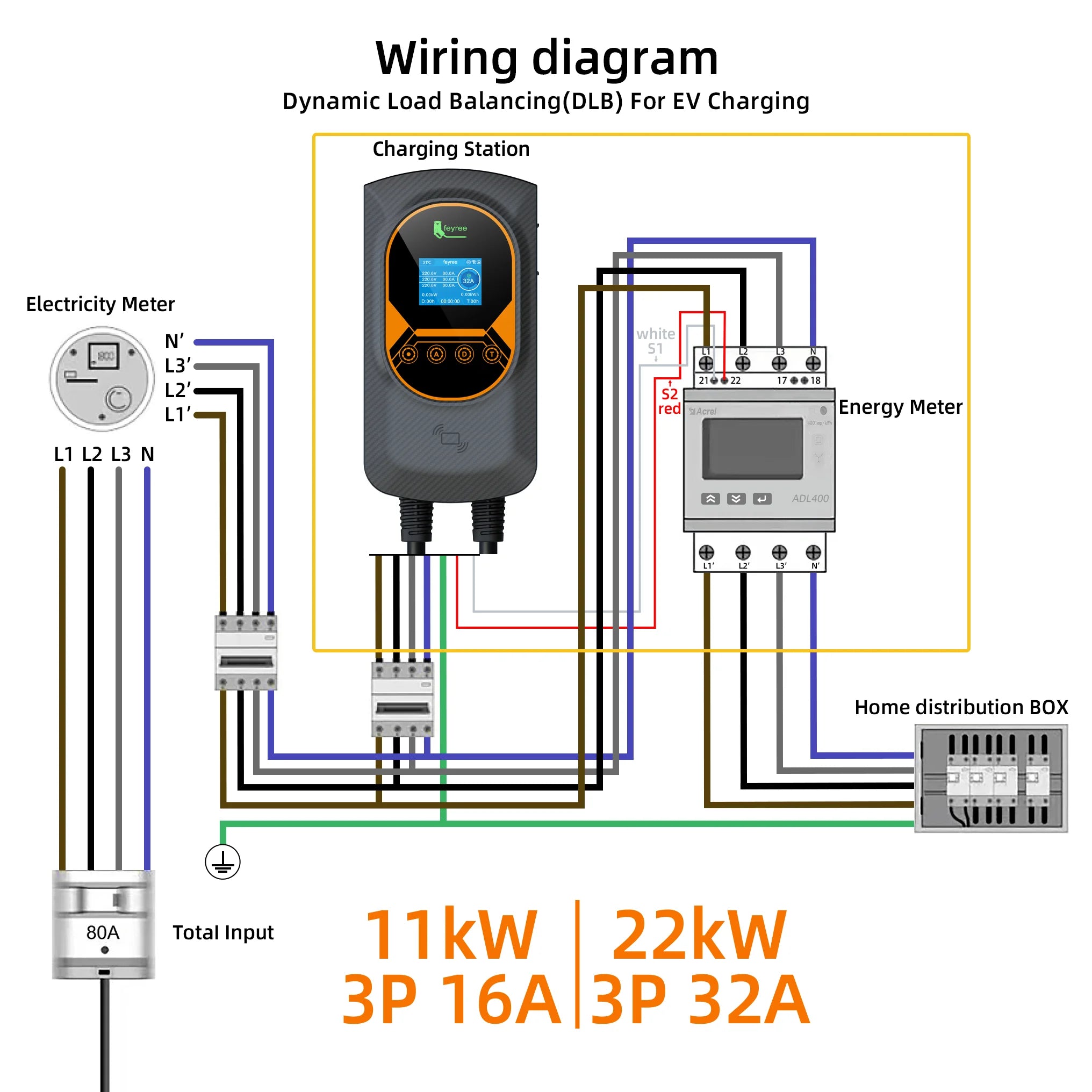 Type 2 Smart EV Wallbox Charger - 7.6kW/11kW/22kW with WiFi & App Control - 33