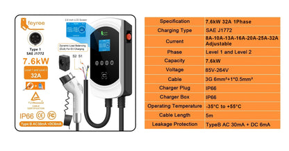 Smart EV Wallbox Charger - 12kW Type 1 Charging Station with App Control