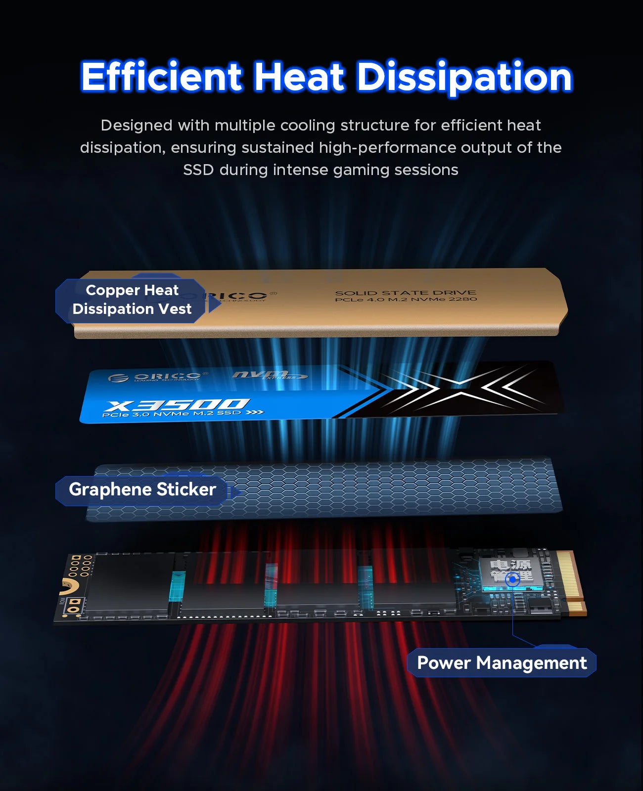 ORICO 2TB M.2 NVMe PCIe 3.0 SSD – Fast 3500MB/s Internal Drive for PC & Laptop